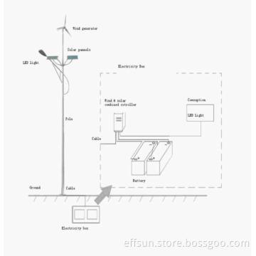 400W wind generator